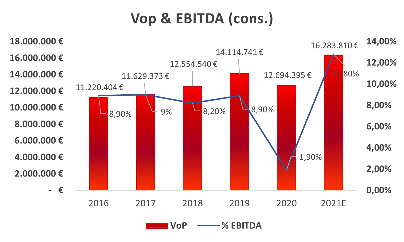 Grafico_VoP-EBITDA_3.png